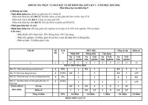 Đề thi Giữa kì 1 KHTN 9 năm 2025-2026 trường THCS Quế Thuận (Đà Nẵng)